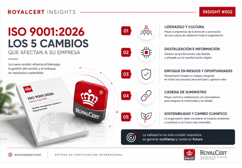CAMBIOS ISO 9001:2026